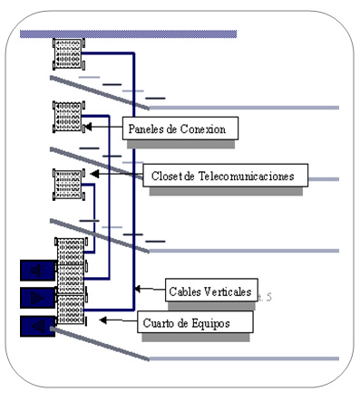 Datacenter: cableado