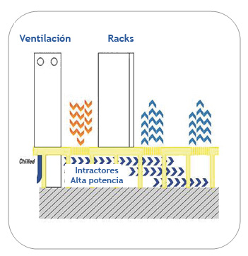 Datacenter: refrigeración